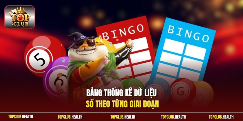 Bảng thống kê dữ liệu số theo từng giai đoạn